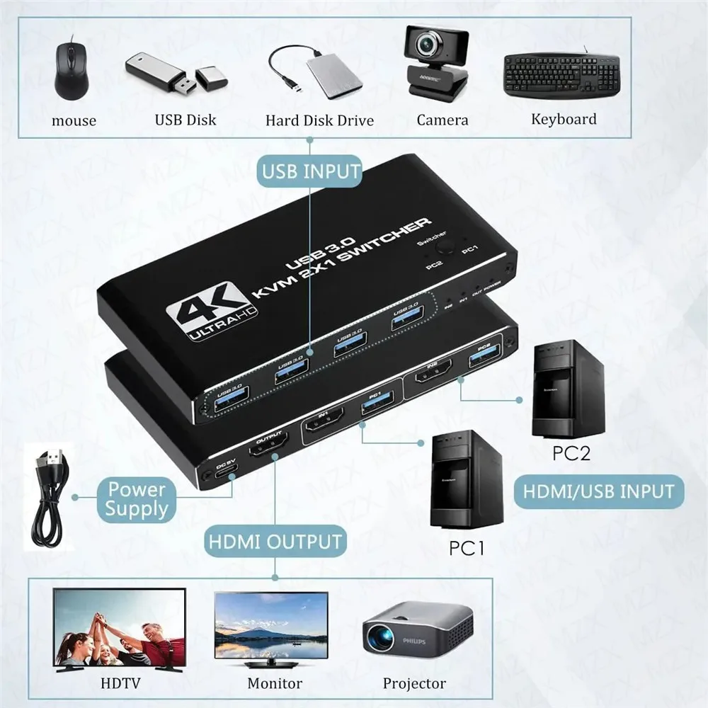 Switch KVM 4K 60Hz, Hub USB 3. - Gaming Accessories Rack recensione e prezzo